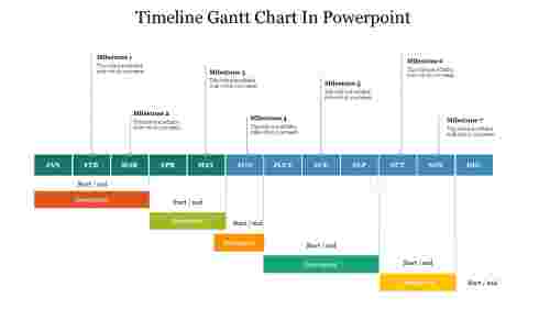 Timeline Gantt chart in PowerPoint 